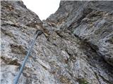 Lago Scin - Rifugio Faloria